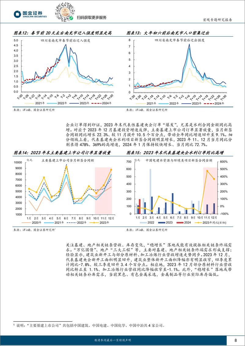 《见微知著系列之六十八：稳增长落地，如何跟踪？-20240206-国金证券-21页》 - 第8页预览图