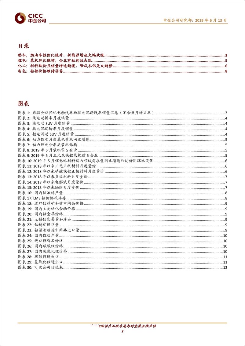 《新能源汽车行业：燃油车性价比提升，新能源产业链增速放缓-20190613-中金公司-14页》 - 第3页预览图