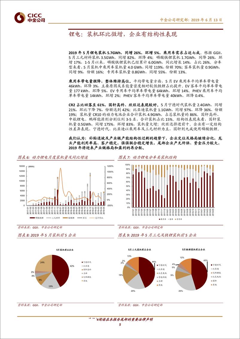 《新能源汽车行业：燃油车性价比提升，新能源产业链增速放缓-20190613-中金公司-14页》 - 第6页预览图