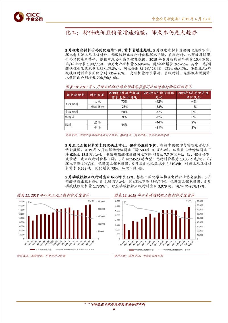 《新能源汽车行业：燃油车性价比提升，新能源产业链增速放缓-20190613-中金公司-14页》 - 第7页预览图