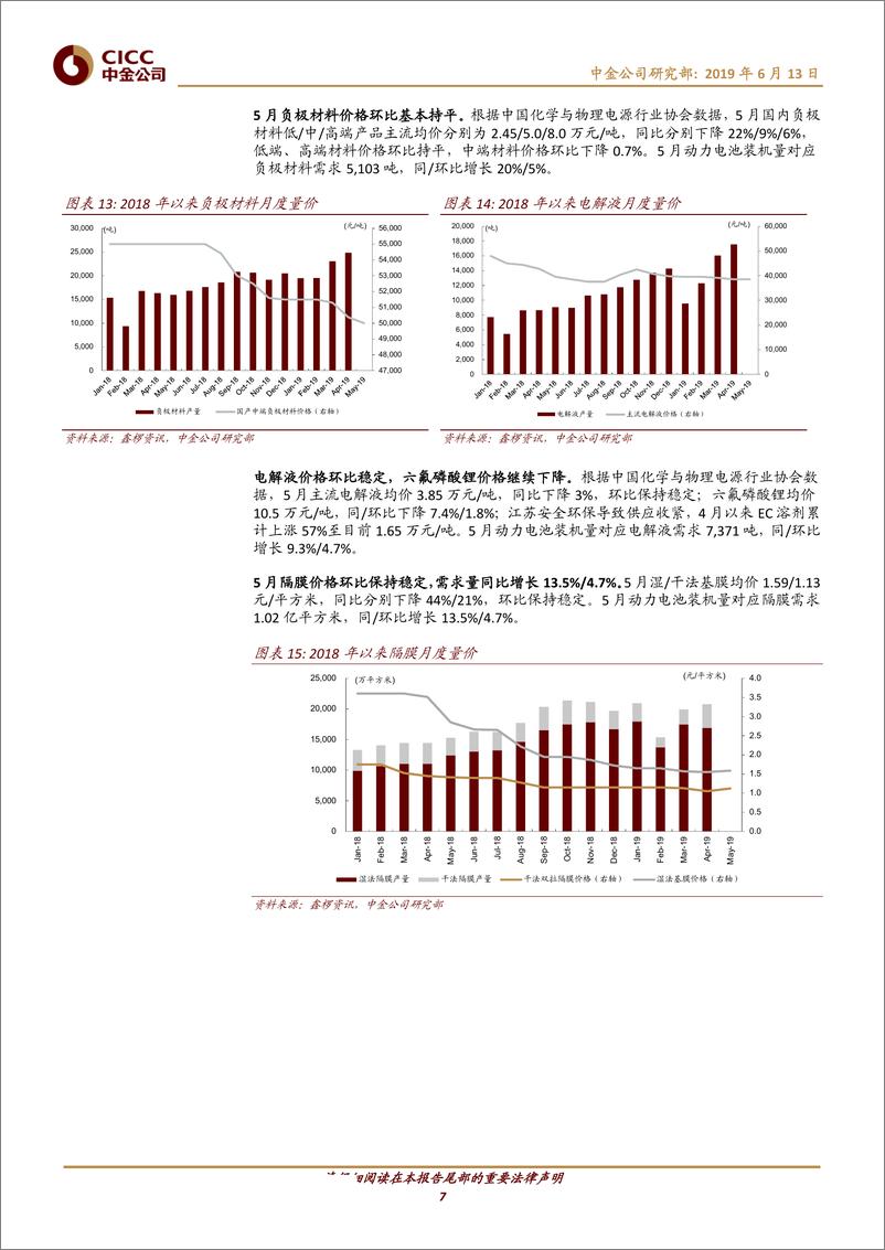 《新能源汽车行业：燃油车性价比提升，新能源产业链增速放缓-20190613-中金公司-14页》 - 第8页预览图