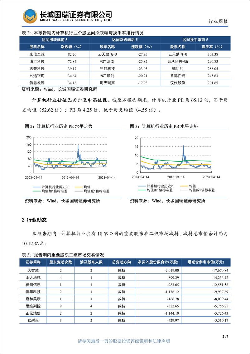 《20230419-长城国瑞证券-计算机行业双周报2023年第8期总第48期：数据安全再引关注，AIGC监管＋商密条例将落地》 - 第5页预览图