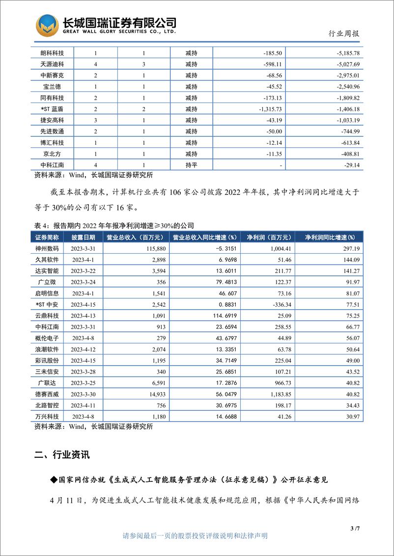 《20230419-长城国瑞证券-计算机行业双周报2023年第8期总第48期：数据安全再引关注，AIGC监管＋商密条例将落地》 - 第6页预览图