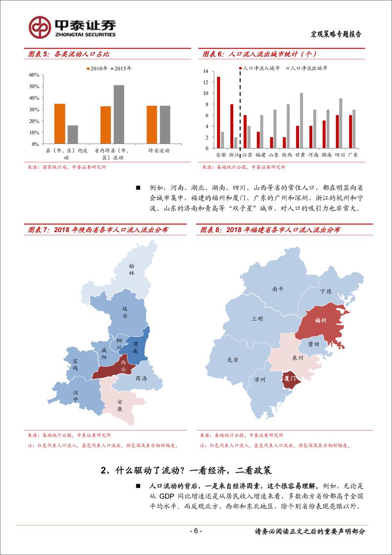 《2018年全国人口流动地图大盘点：人口的东迁和南下，下一个“鹤岗”在哪里？-20190423-中泰证券-16页》 - 第7页预览图