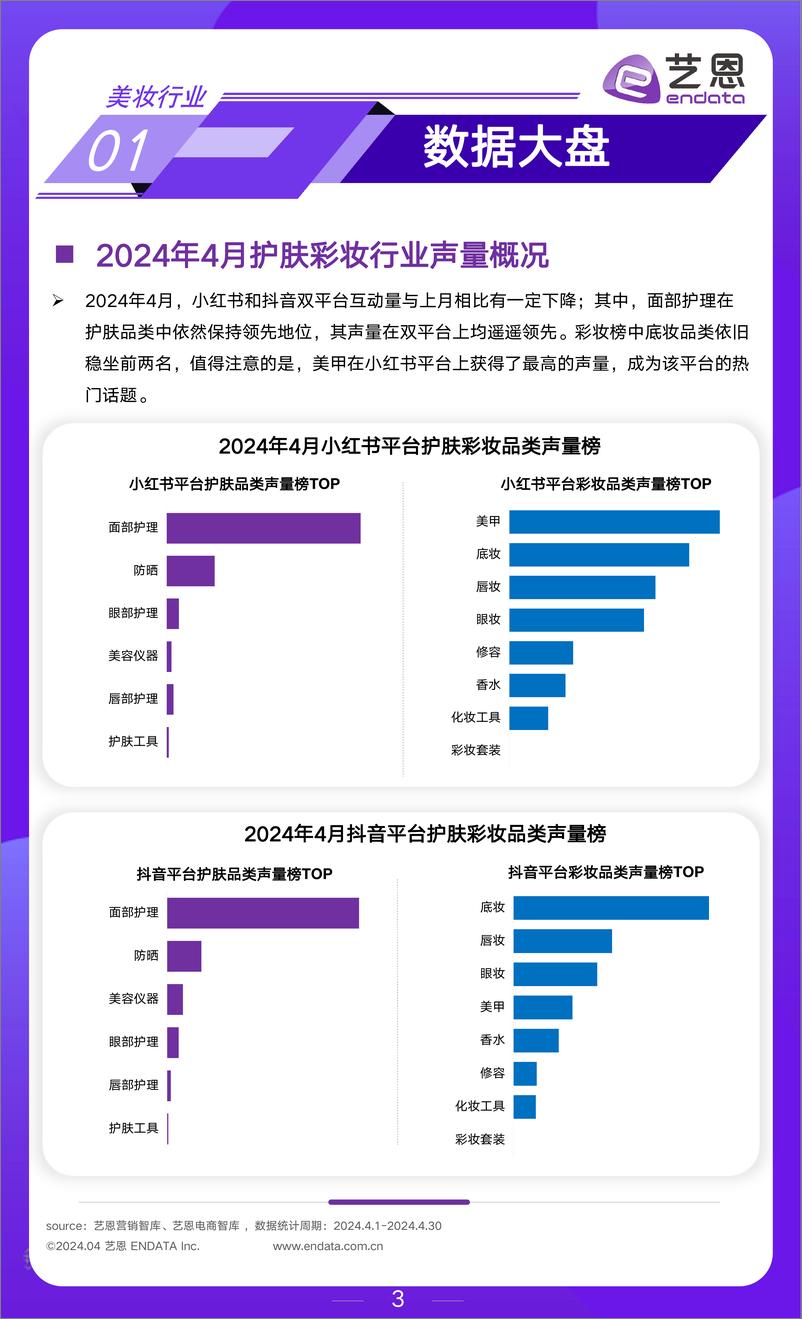 《2024年4月美妆行业市场观察-艺恩》 - 第3页预览图