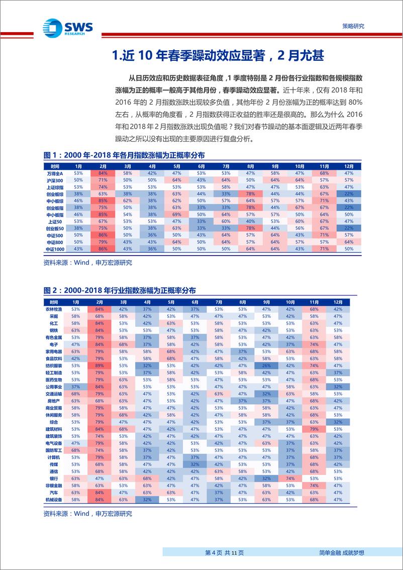 《“源头活水”系列之三：MSCI+春季躁动=？-20190201-申万宏源-11页》 - 第5页预览图