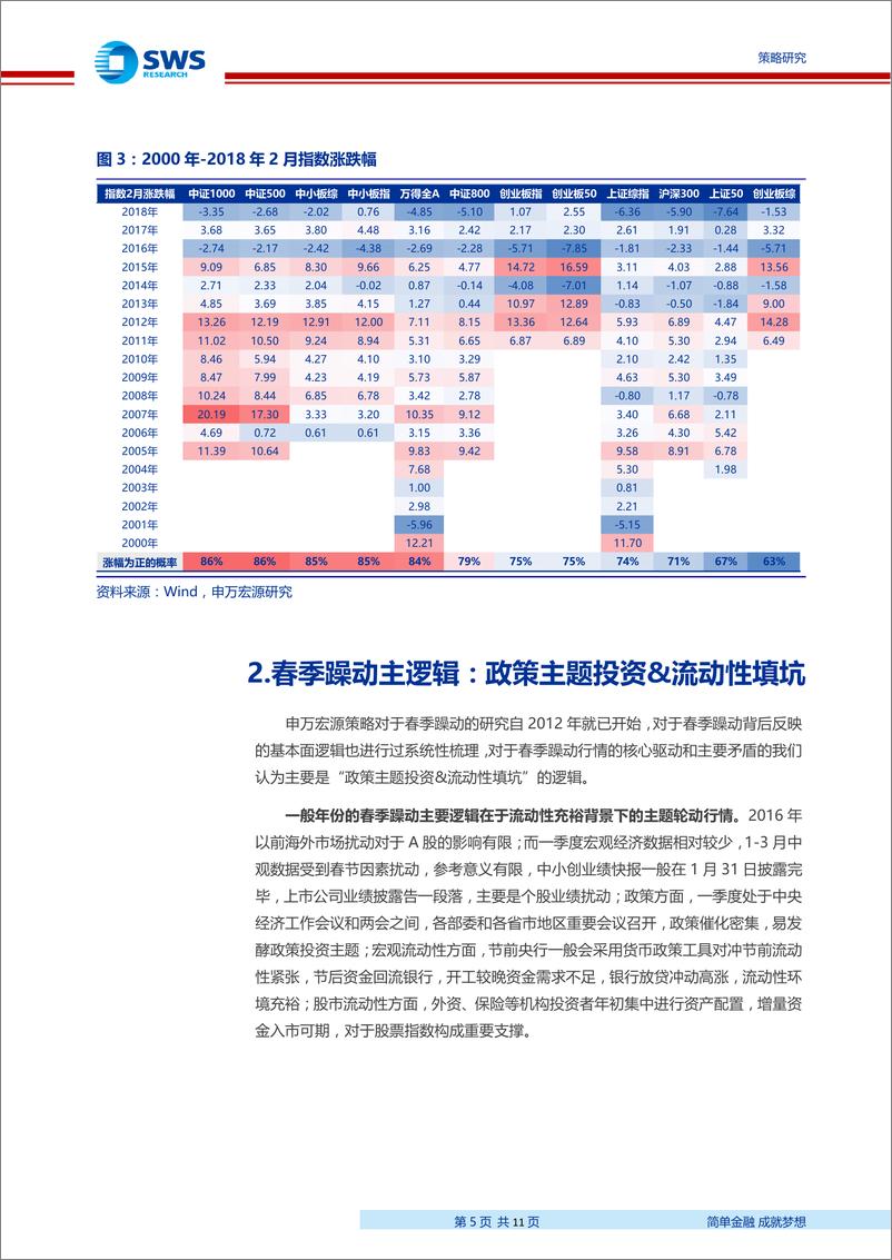 《“源头活水”系列之三：MSCI+春季躁动=？-20190201-申万宏源-11页》 - 第6页预览图