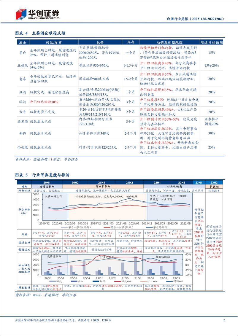 《白酒行业周报：岁末暖风起》 - 第3页预览图