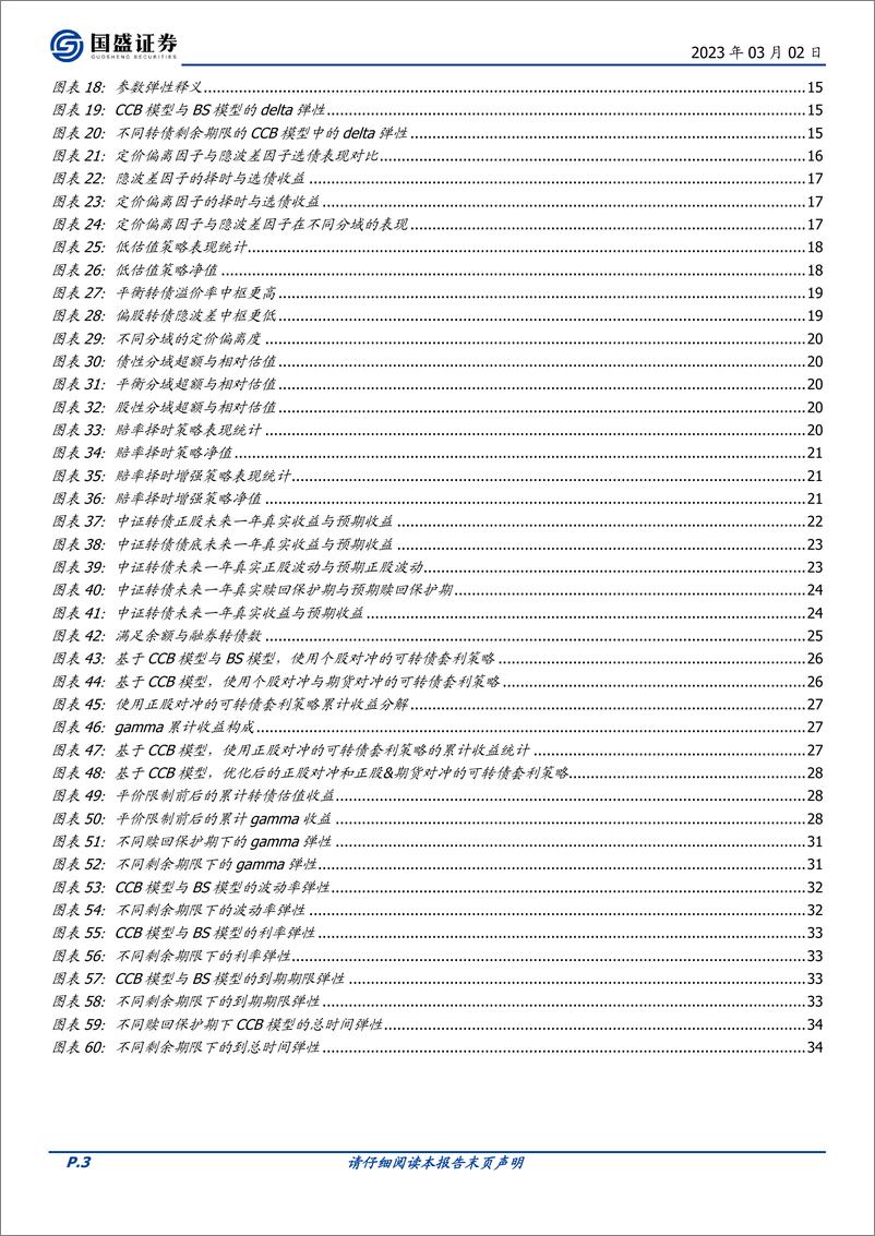 《量化专题报告：可转债定价模型与应用-20230302-国盛证券-35页》 - 第4页预览图