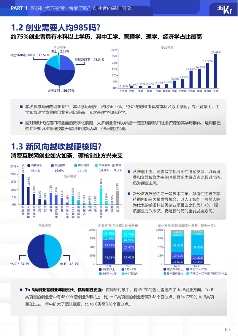 《36Kr-2021年中国硬核创业者调研报告-44页》 - 第8页预览图