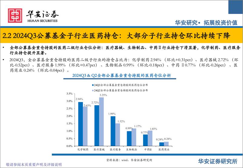 《医药行业公募基金医药板块2024Q3持仓分析：2024Q3医药持仓持续回调，医疗器械仓位下滑-241119-华安证券-11页》 - 第6页预览图