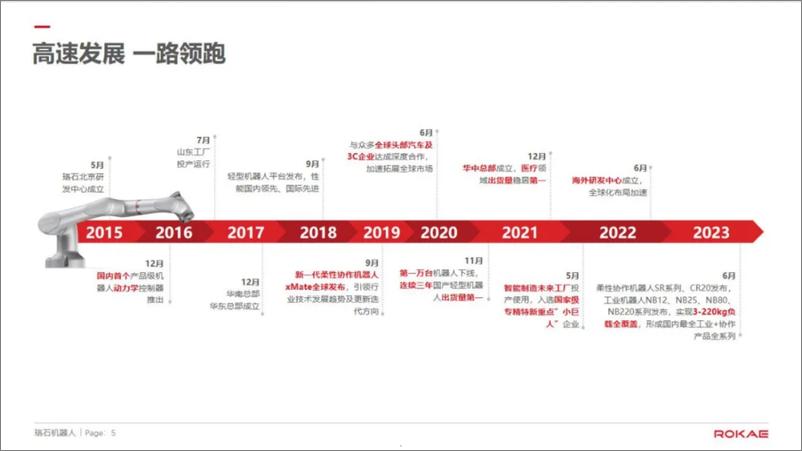 《焊接双链论坛：2024协作焊接机器人在智能焊接中的应用报告》 - 第5页预览图