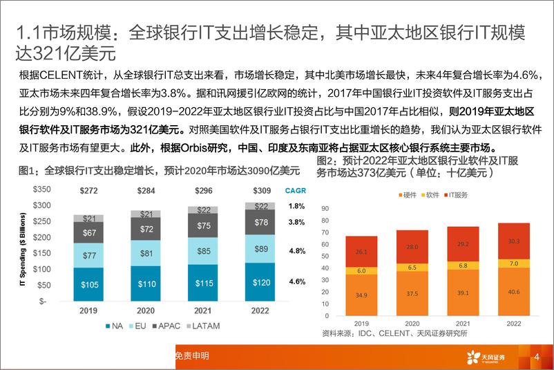 《计算机行业应用：从全球银行IT行业，看中国银行IT厂商出海-20190824-天风证券-28页》 - 第5页预览图