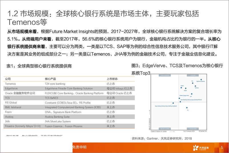 《计算机行业应用：从全球银行IT行业，看中国银行IT厂商出海-20190824-天风证券-28页》 - 第6页预览图