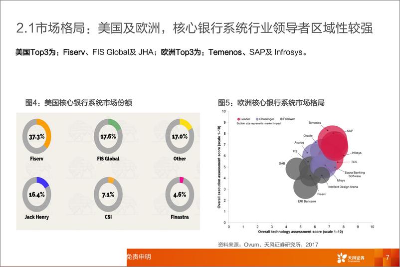 《计算机行业应用：从全球银行IT行业，看中国银行IT厂商出海-20190824-天风证券-28页》 - 第8页预览图