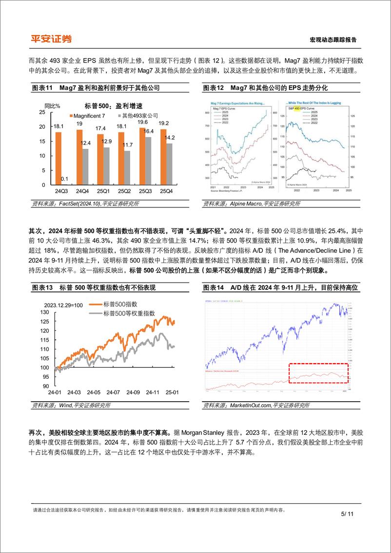 《宏观动态跟踪报告：辨析美股三大风险，高估值，高集中度，宏观-250115-平安证券-11页》 - 第5页预览图