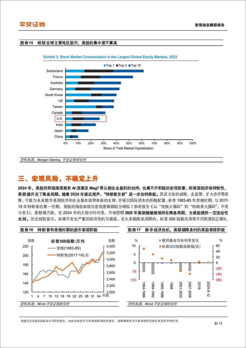 《宏观动态跟踪报告：辨析美股三大风险，高估值，高集中度，宏观-250115-平安证券-11页》 - 第6页预览图