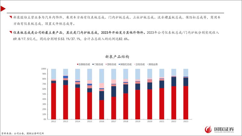 《新泉股份(603179)全球化经营进入加速阶段-250110-国联证券-27页》 - 第4页预览图