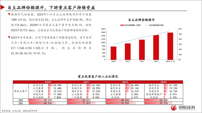 《新泉股份(603179)全球化经营进入加速阶段-250110-国联证券-27页》 - 第5页预览图