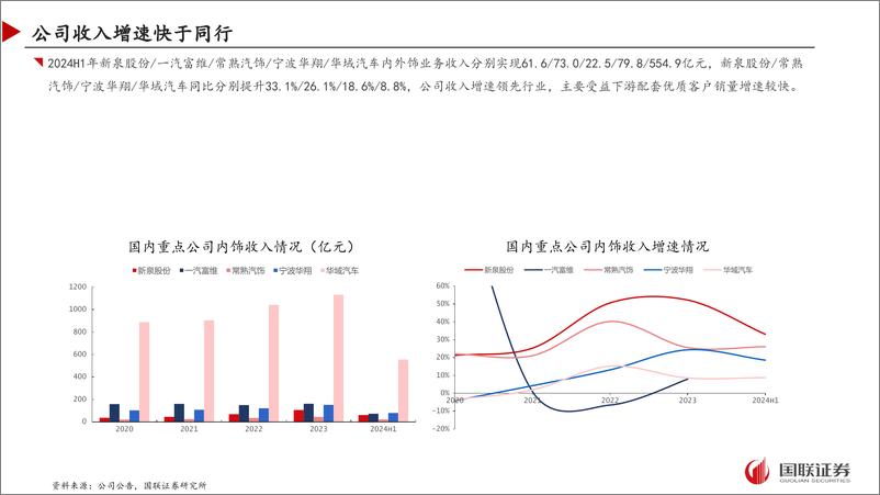 《新泉股份(603179)全球化经营进入加速阶段-250110-国联证券-27页》 - 第6页预览图