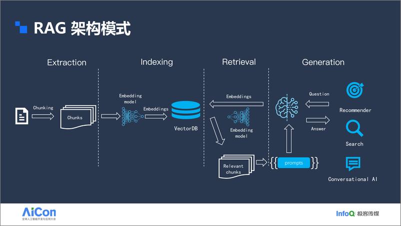 《张颖峰_下一代RAG引擎的技术挑战与实现》 - 第5页预览图