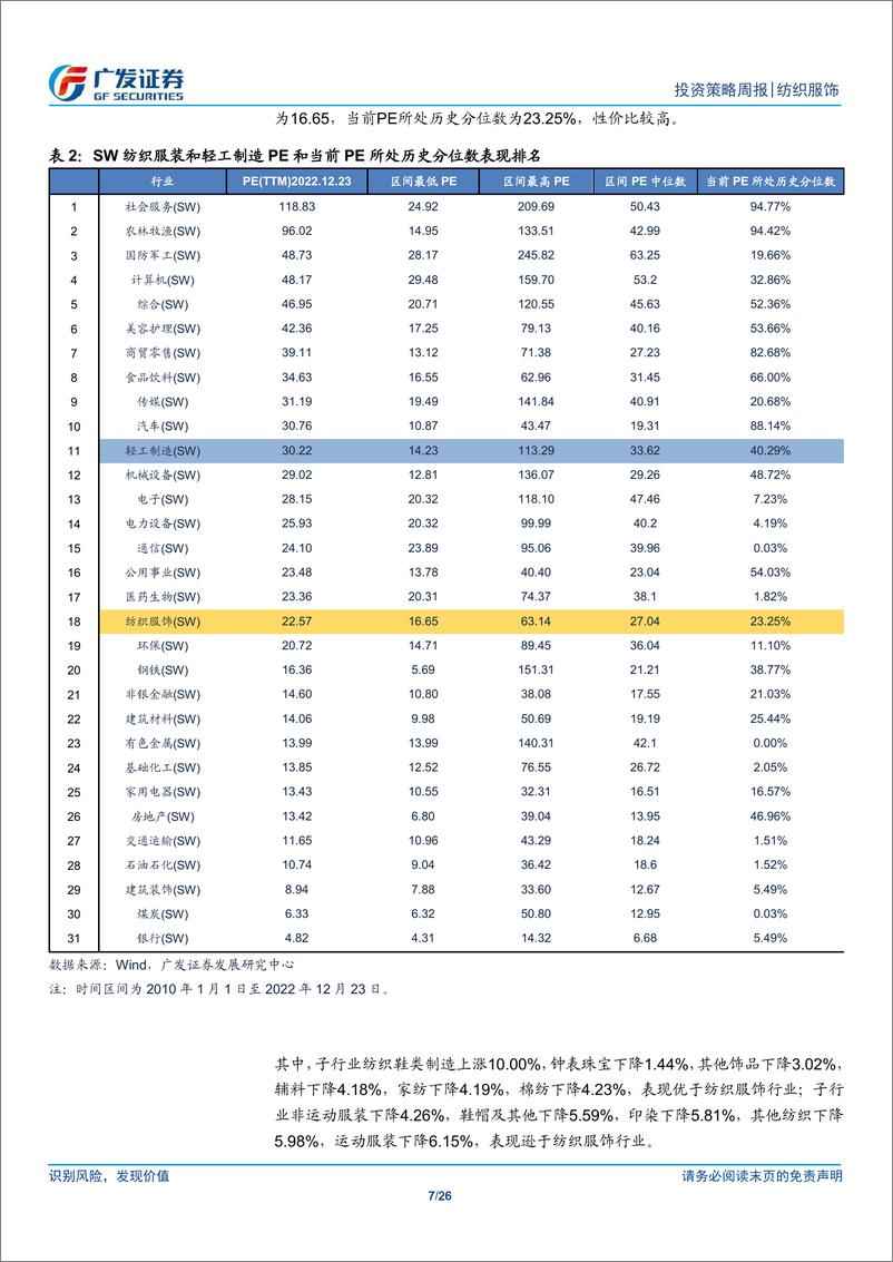 《纺织服饰与轻工行业：纺织服装与轻工行业数据周报》 - 第7页预览图