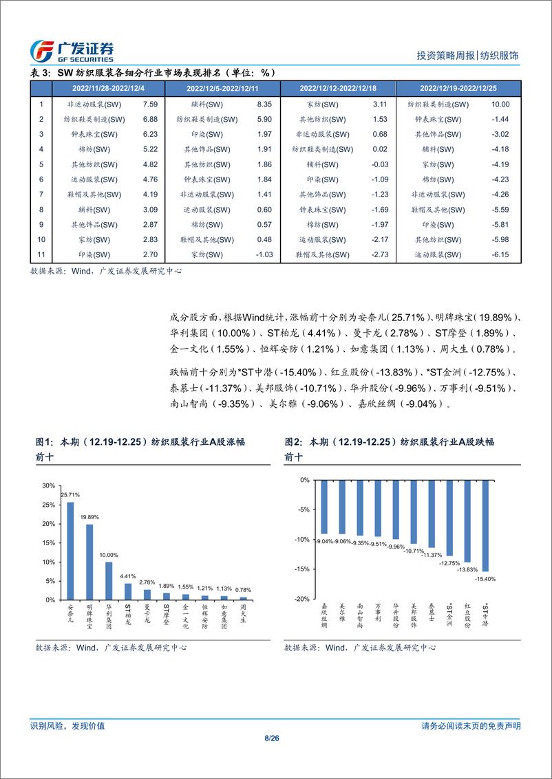 《纺织服饰与轻工行业：纺织服装与轻工行业数据周报》 - 第8页预览图