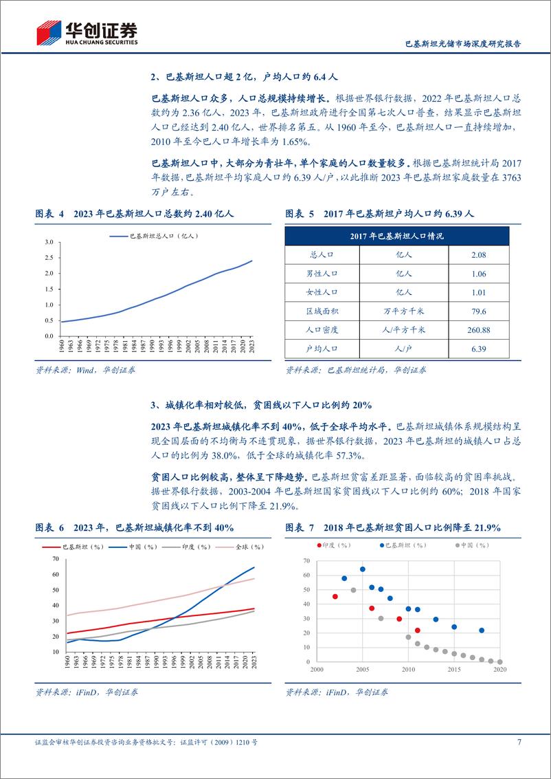 《太阳能行业巴基斯坦光储市场深度研究报告：居民用电成本持续高涨，光储市场迎来发展黄金期-240718-华创证券-24页》 - 第7页预览图