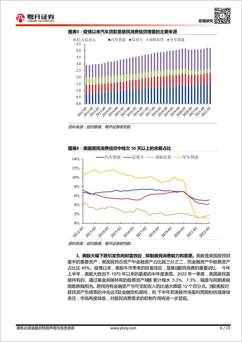 《【粤开宏观】美国下半年消费展望： 盛极则衰-20220705-粤开证券-15页》 - 第7页预览图