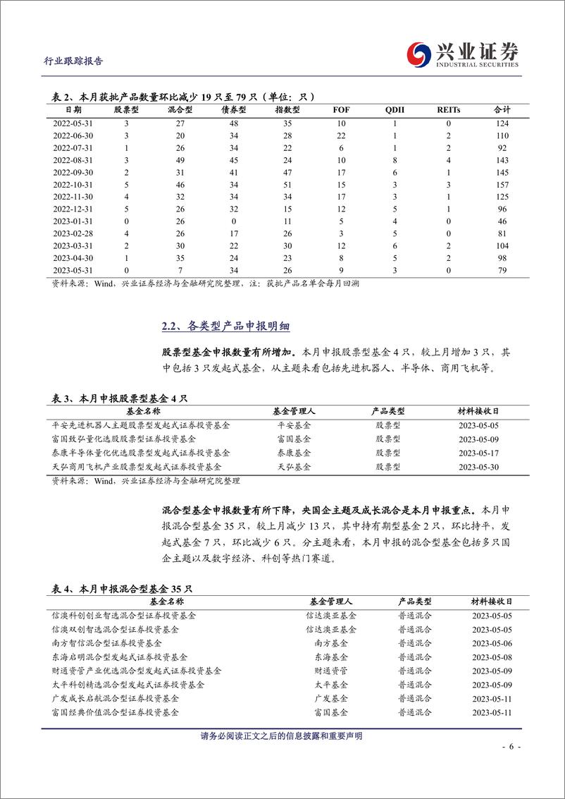 《公募基金市场月度跟踪（2023年5月）：央企主题ETF集中上市，从理财子费率改革看公募创新-20230618-兴业证券-28页》 - 第7页预览图