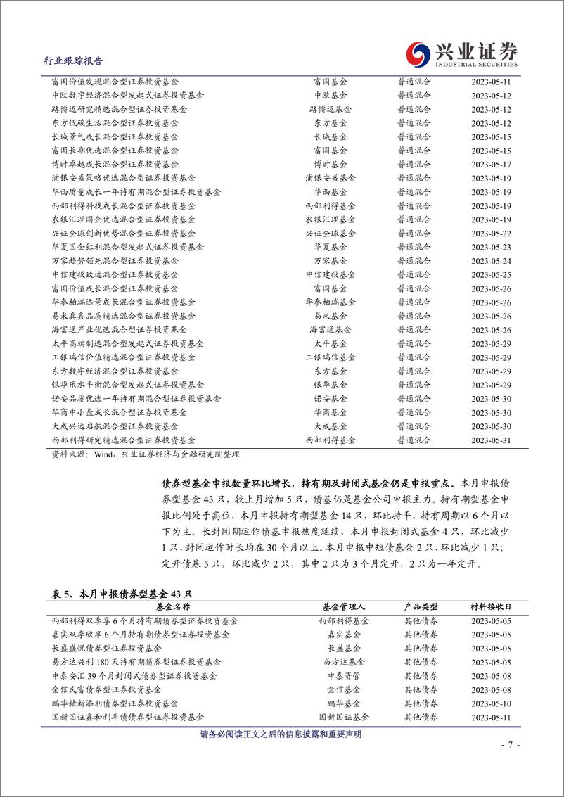 《公募基金市场月度跟踪（2023年5月）：央企主题ETF集中上市，从理财子费率改革看公募创新-20230618-兴业证券-28页》 - 第8页预览图