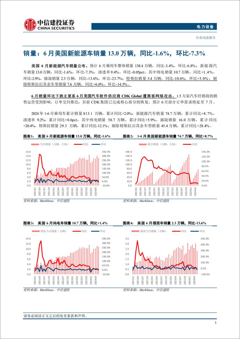 《电力设备行业美国6月电车跟踪：销量13.0万辆，软件遭攻击经销商交付延迟-240716-中信建投-11页》 - 第3页预览图