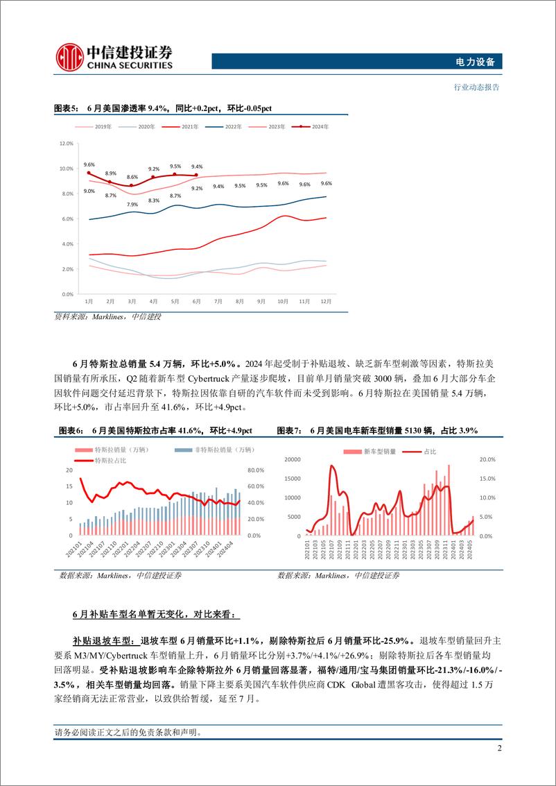 《电力设备行业美国6月电车跟踪：销量13.0万辆，软件遭攻击经销商交付延迟-240716-中信建投-11页》 - 第4页预览图