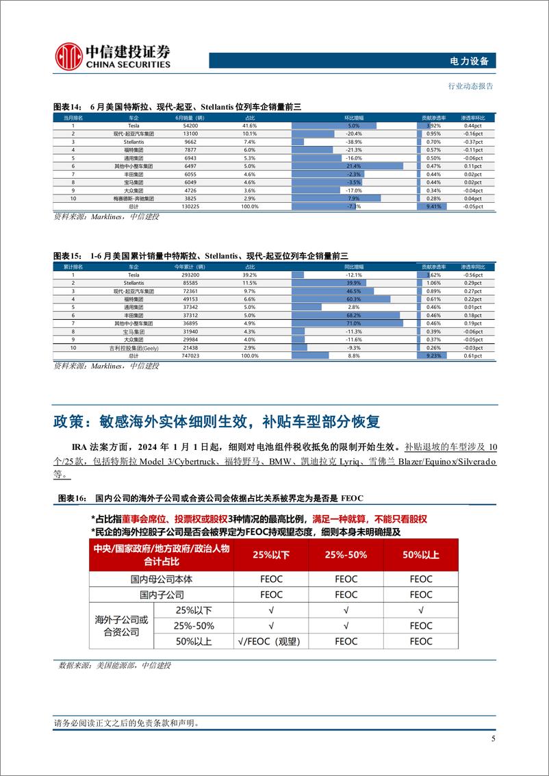 《电力设备行业美国6月电车跟踪：销量13.0万辆，软件遭攻击经销商交付延迟-240716-中信建投-11页》 - 第7页预览图