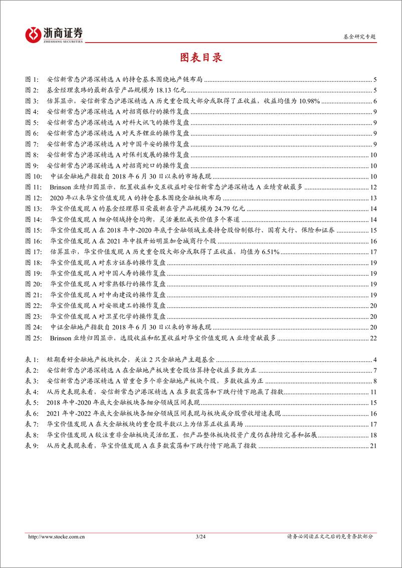 《重点关注的金融地产主题基金深度研究报告（1）：金融地产政策快速落地，掘金相关主题基金-20230830-浙商证券-24页》 - 第4页预览图