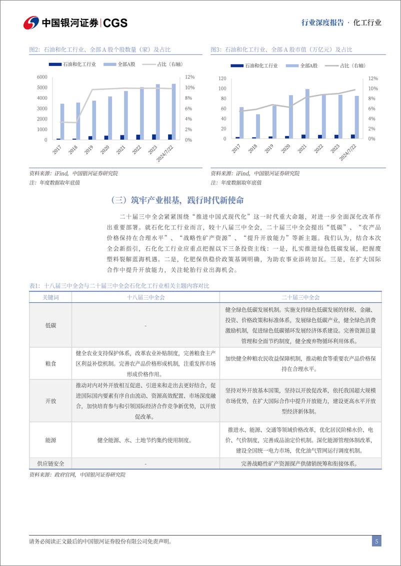 《化工行业二十届三中全会专题研究：筑牢产业根基，推动高质量发展-240722-银河证券-23页》 - 第5页预览图