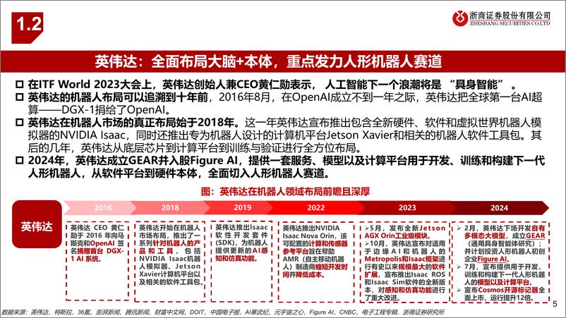 《人形机器人行业2025年度策略报告：内外双驱，龙头启航-241201-浙商证券-35页》 - 第5页预览图