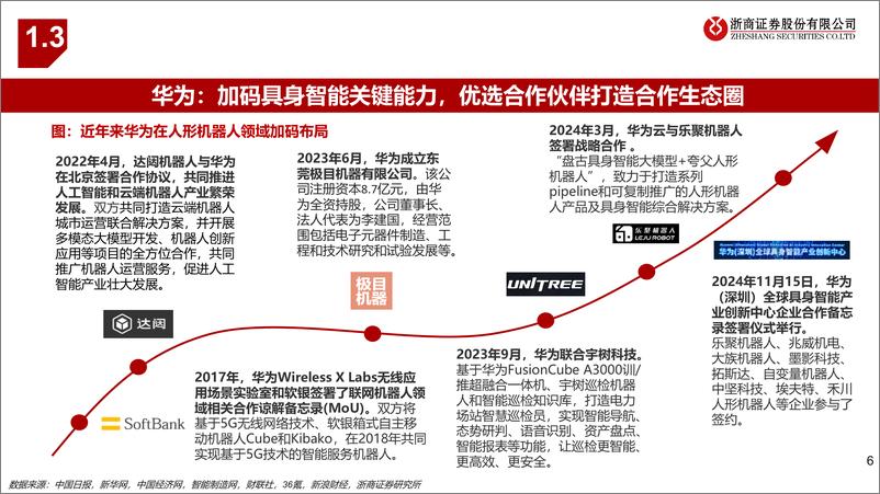 《人形机器人行业2025年度策略报告：内外双驱，龙头启航-241201-浙商证券-35页》 - 第6页预览图