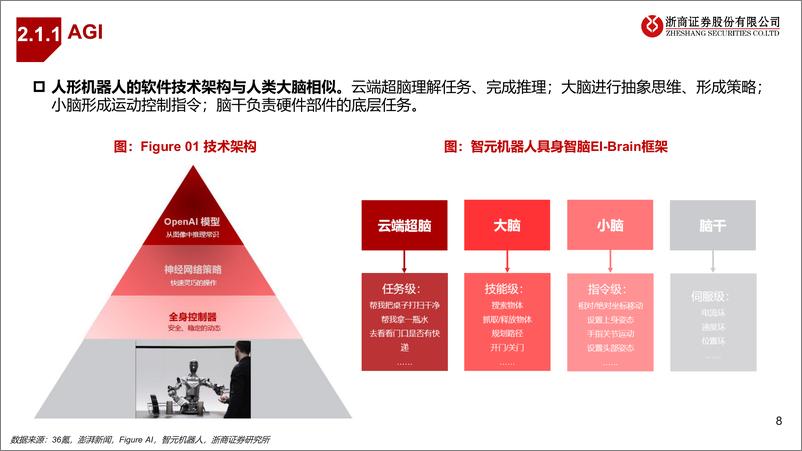 《人形机器人行业2025年度策略报告：内外双驱，龙头启航-241201-浙商证券-35页》 - 第8页预览图