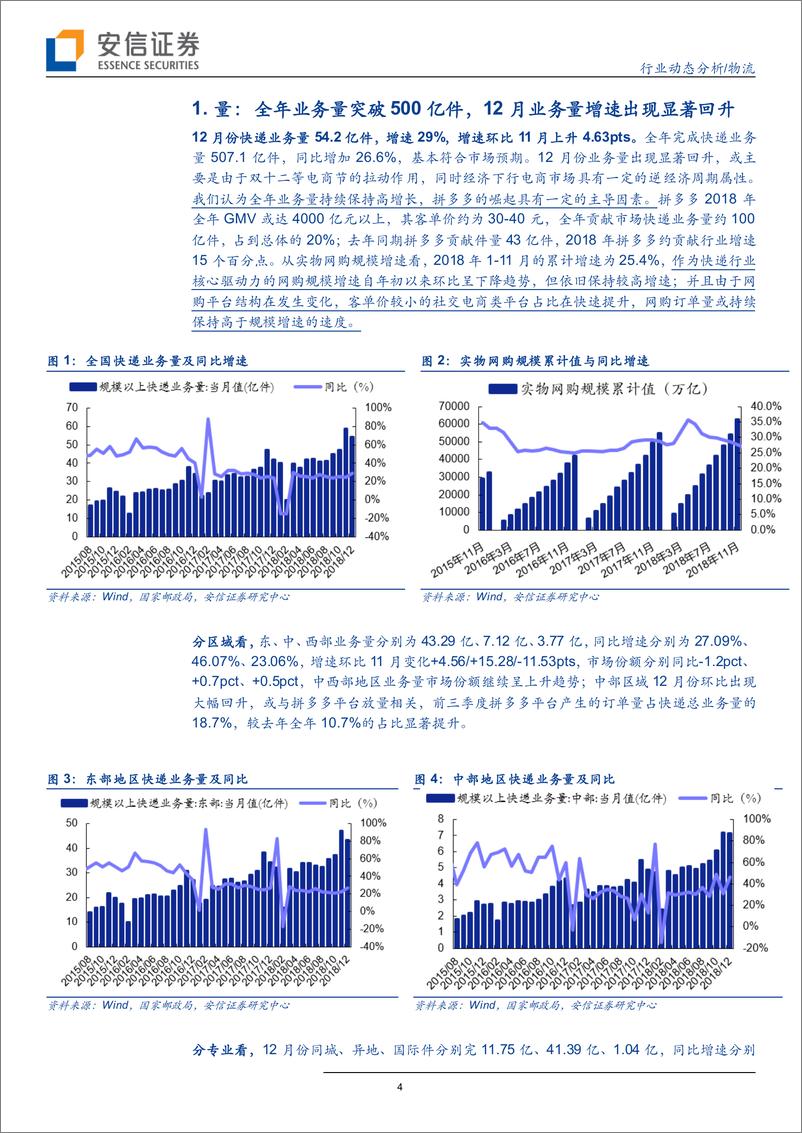 《物流行业12月份快递数据点评：业务量出现显著回升，预计1Q19仍保持较快增长-20190116-安信证券-12页》 - 第5页预览图