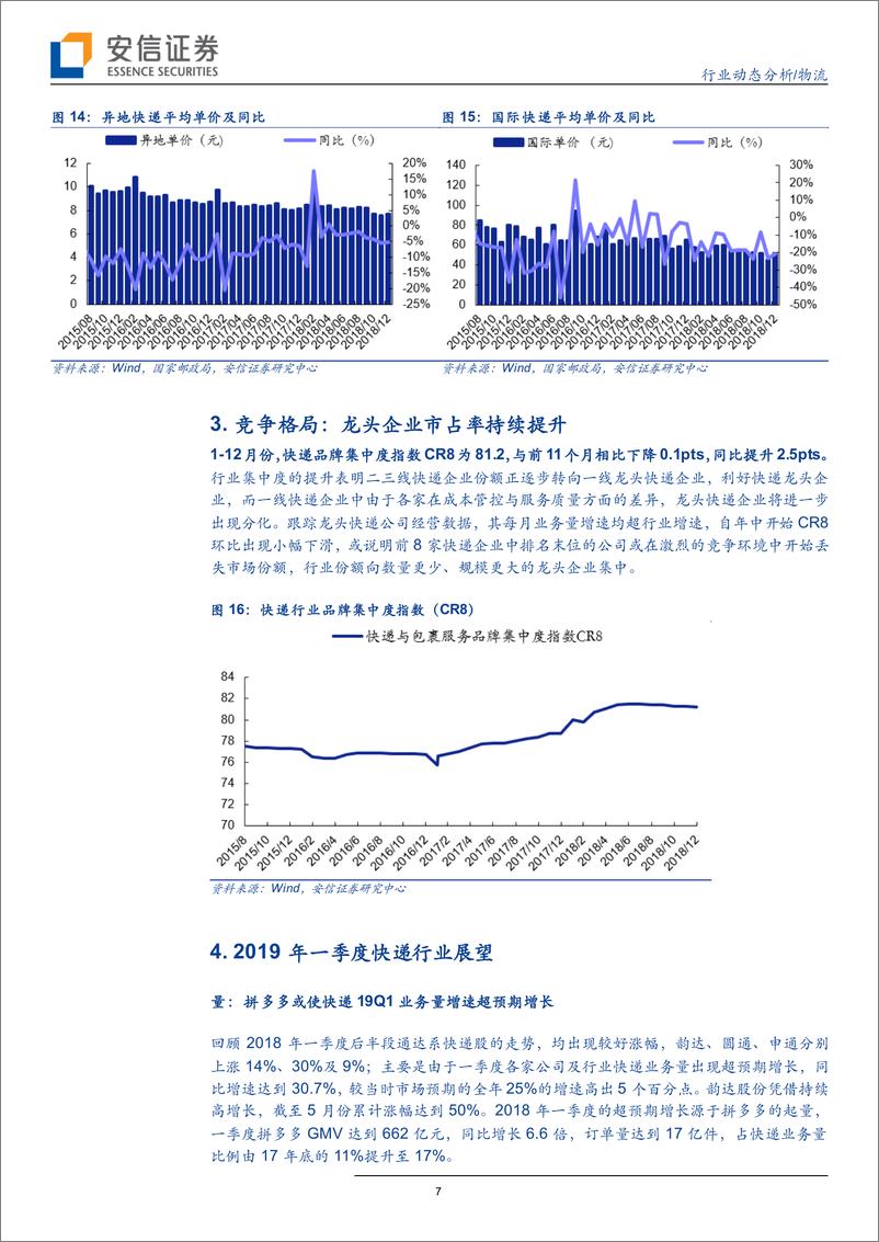 《物流行业12月份快递数据点评：业务量出现显著回升，预计1Q19仍保持较快增长-20190116-安信证券-12页》 - 第8页预览图