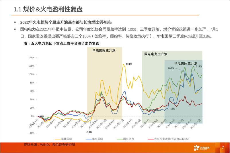 《公用事业行业：2023年度策略报告-20221231-天风证券-44页》 - 第8页预览图