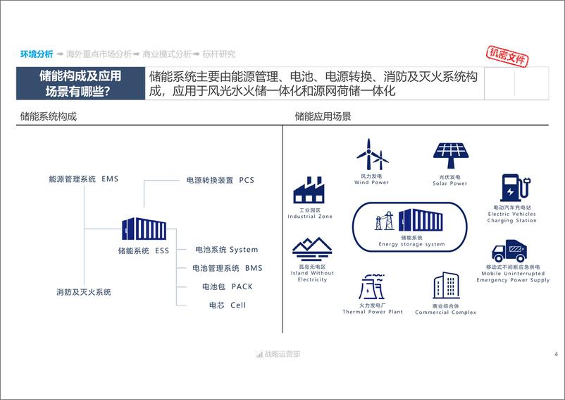 《海外家庭储能市场专题研究-41页.》 - 第5页预览图