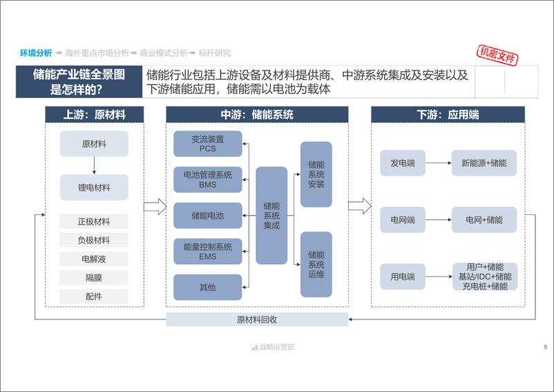 《海外家庭储能市场专题研究-41页.》 - 第6页预览图