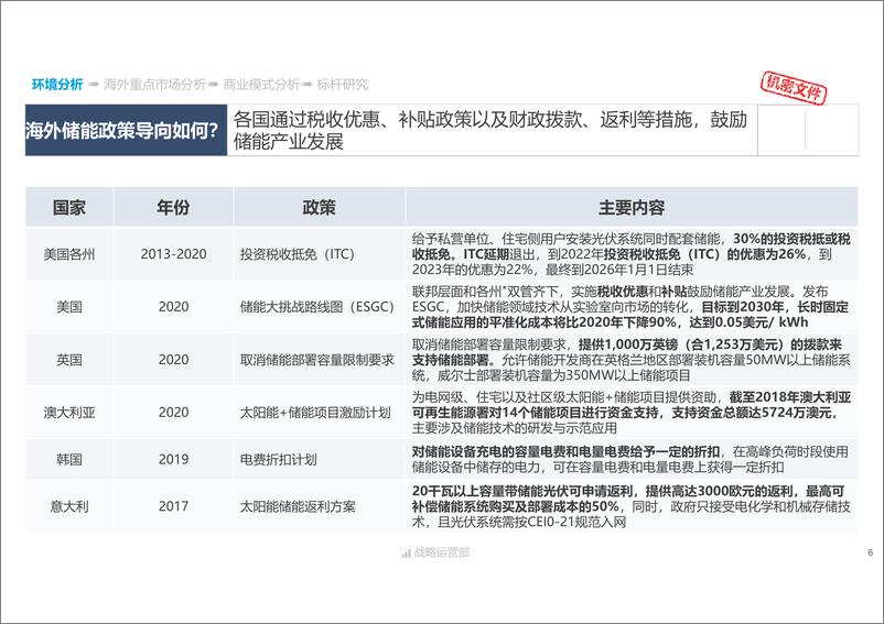 《海外家庭储能市场专题研究-41页.》 - 第7页预览图