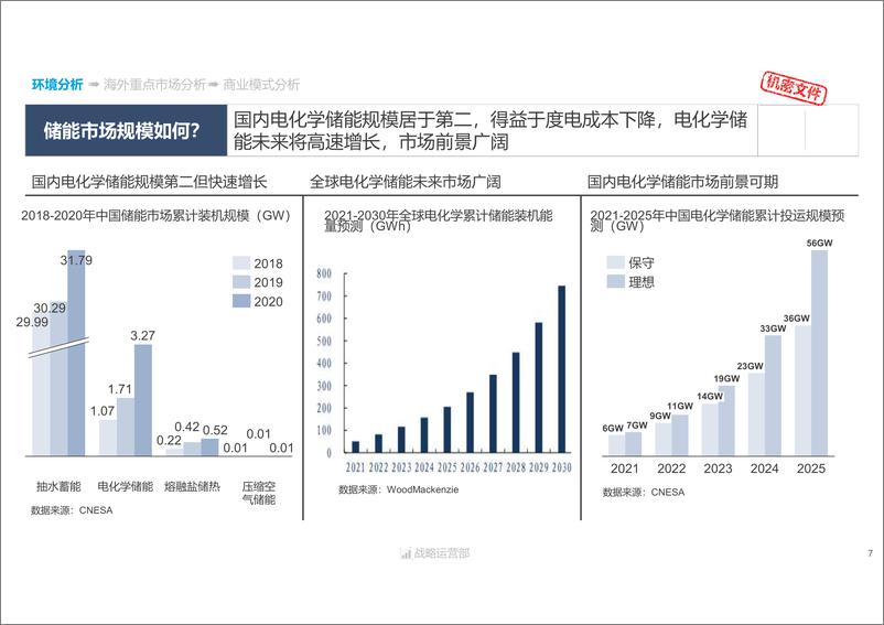 《海外家庭储能市场专题研究-41页.》 - 第8页预览图