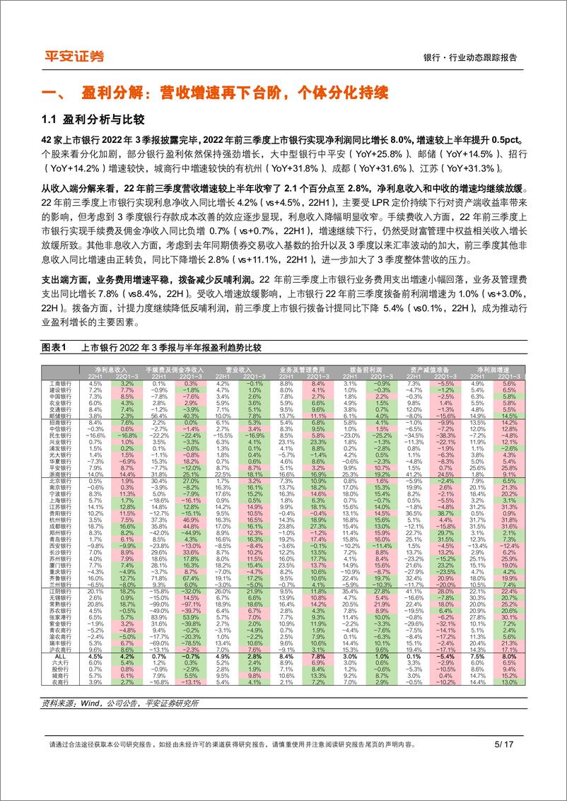《银行业上市银行2022年3季报综述：营收延续下行，关注绩优区域行-20221101-平安证券-17页》 - 第6页预览图