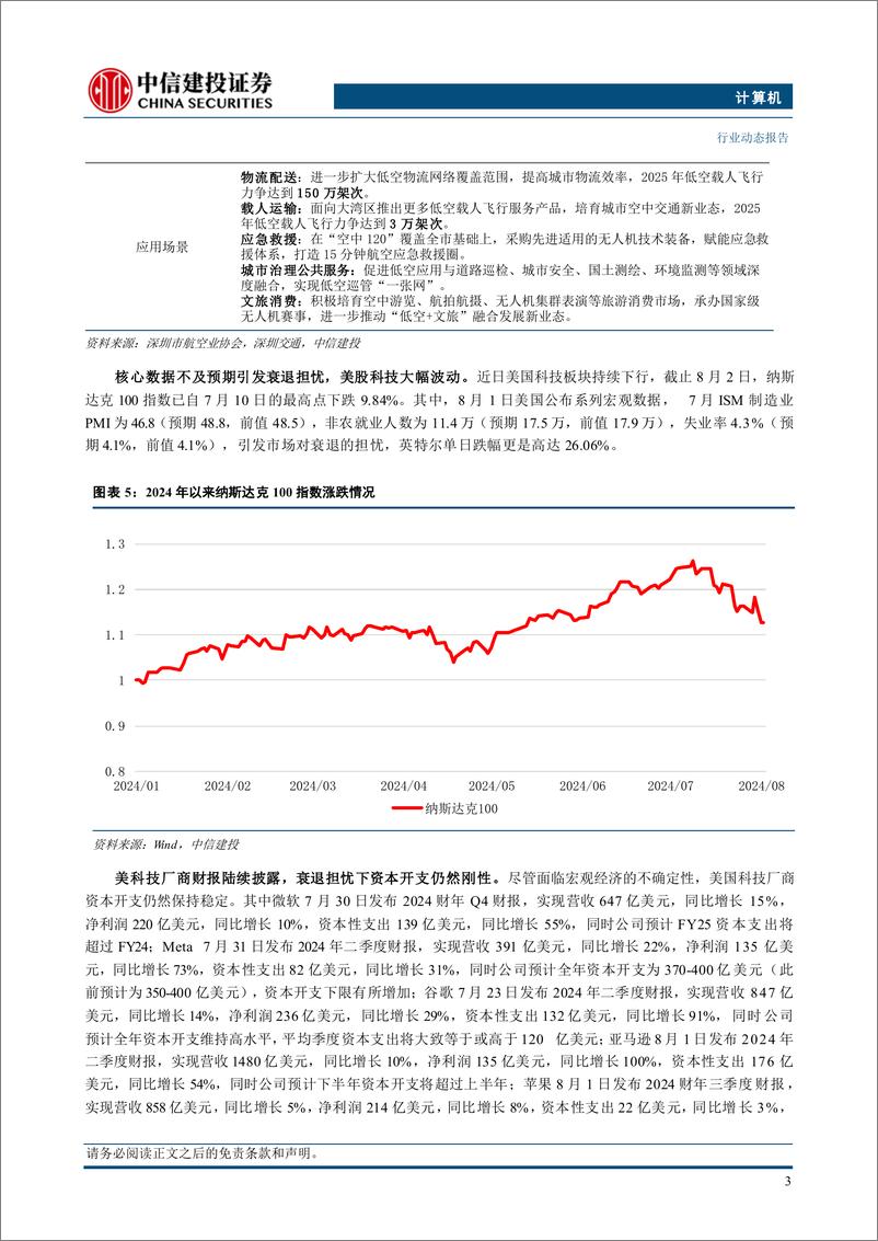 《计算机行业：低空经济产业持续推进，北美科技公司资本支出刚性-240805-中信建投-11页》 - 第5页预览图