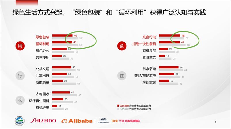 《美妆替换装消费者调研白皮书-TMICx资生堂》 - 第7页预览图