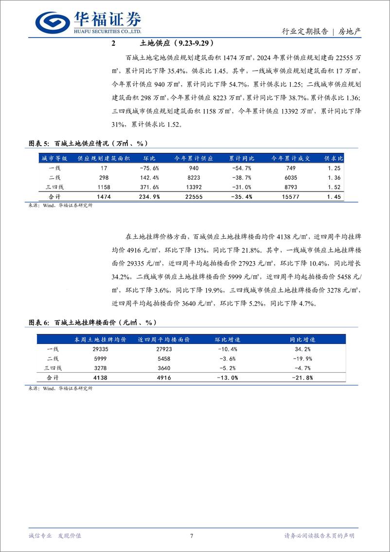 《房地产行业定期报告：“金九”销售偏淡，黄金周带看提振-241008-华福证券-14页》 - 第7页预览图